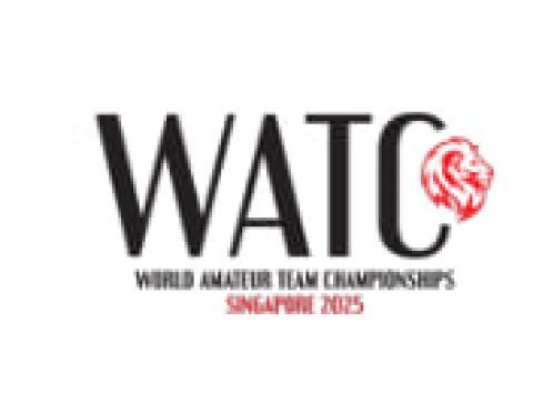 World Amateur Team Championships
